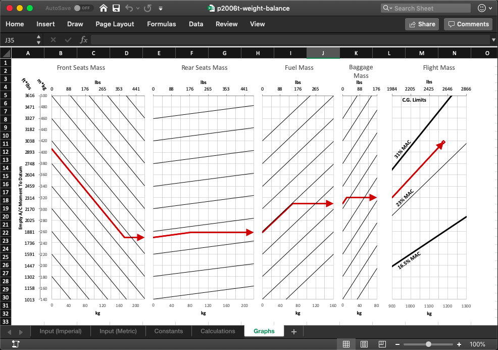 Excel Prototype Mockup, Graphs